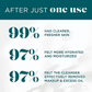 Gentle Purifying Cleanser | VI Derm